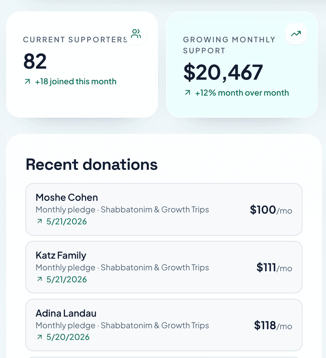 Admin dashboard